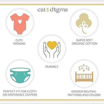 Cat & Dogma baby products with icons and text highlighting features like 'Cute Designs', 'Super Soft Organic Cotton', 'Durable', 'Perfect Fit for Cloth or Disposable Diapers', and 'Gender Neutral Patterns and Colors'.